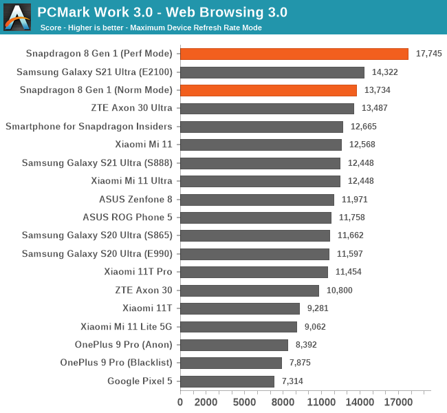 Топ-10 лучших безрамочных смартфонов 2022: рейтинг телефонов без рамок