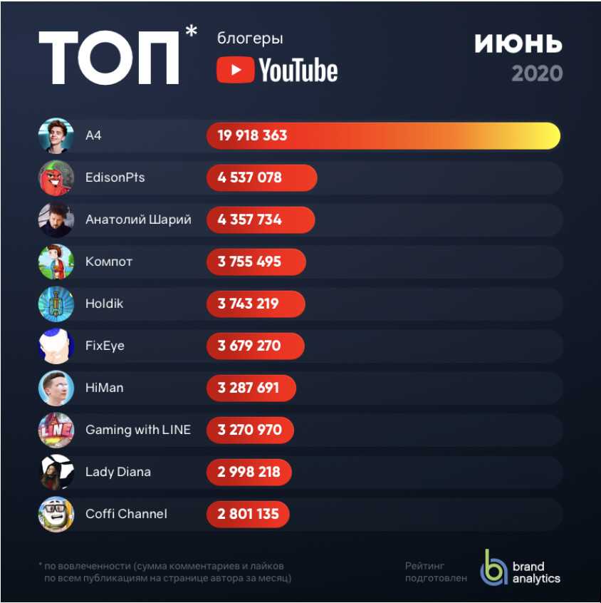 Топ-12 лучших смартфонов для ребенка любого возраста