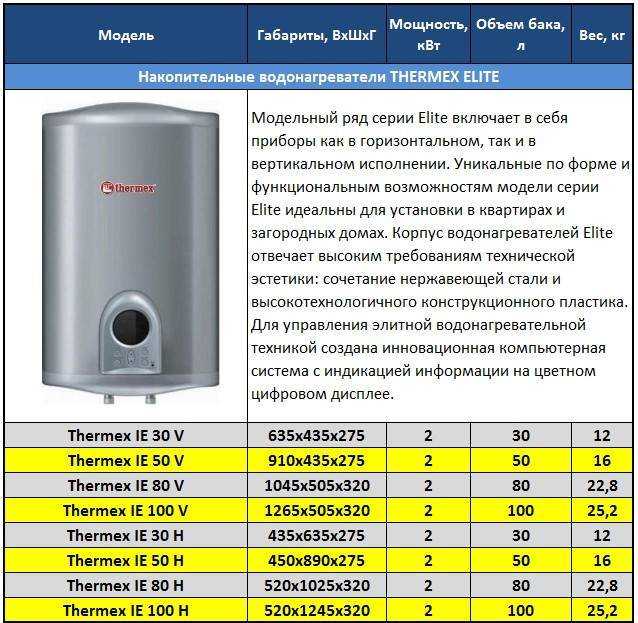 10 лучших накопительных водонагревателей в рейтинге 2021 года