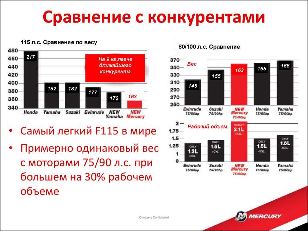 Лучшие кинотеатры онлайн: топ-10 сервисов для просмотра фильмов