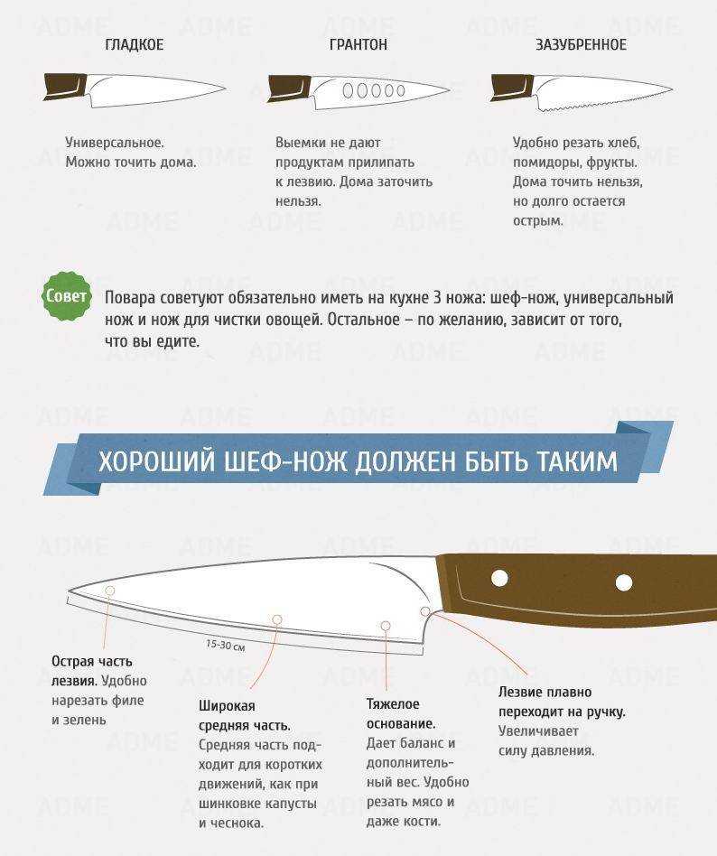 Какой кухонный нож выбрать: 8 подсказок, фото лучших ножей
