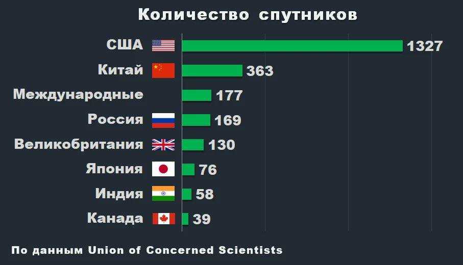 7 лучших реноваторов — рейтинг 2021 — новинка
