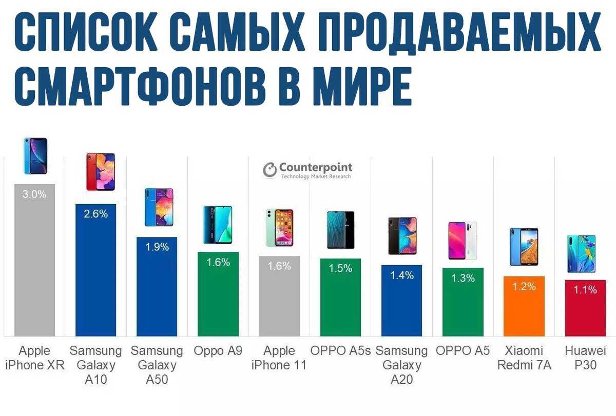Обзор oppo reno 7 (4g) стильного смартфона среднего класса — отзывы и характеристики tehnobzor