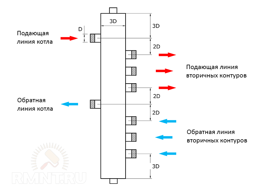 Что такое гидрострелка? назначение и принцип работы