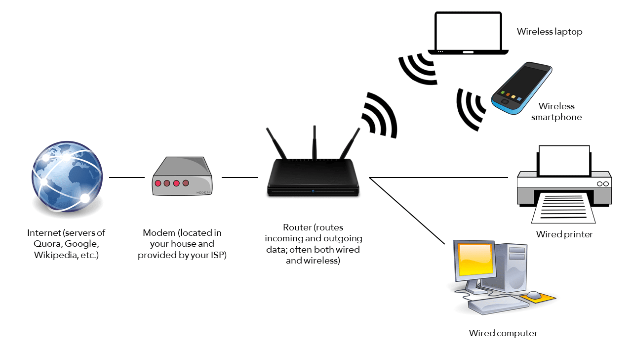 Роутер который не режет скорость по wi-fi и дает 100 мбит/с и больше