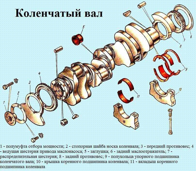 Замена сальника коленвала: почему нельзя откладывать