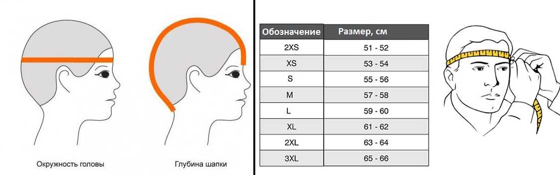 Как определить глубину шапки, шляпки, кепки? - страна мам
