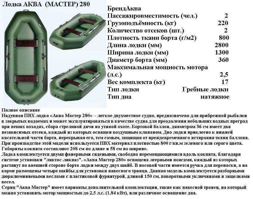 Лучшие лодки для рыбалки на 2023 год