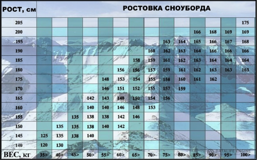 Топ-рейтинг лучших сноубордов для начинающих в 2023 году