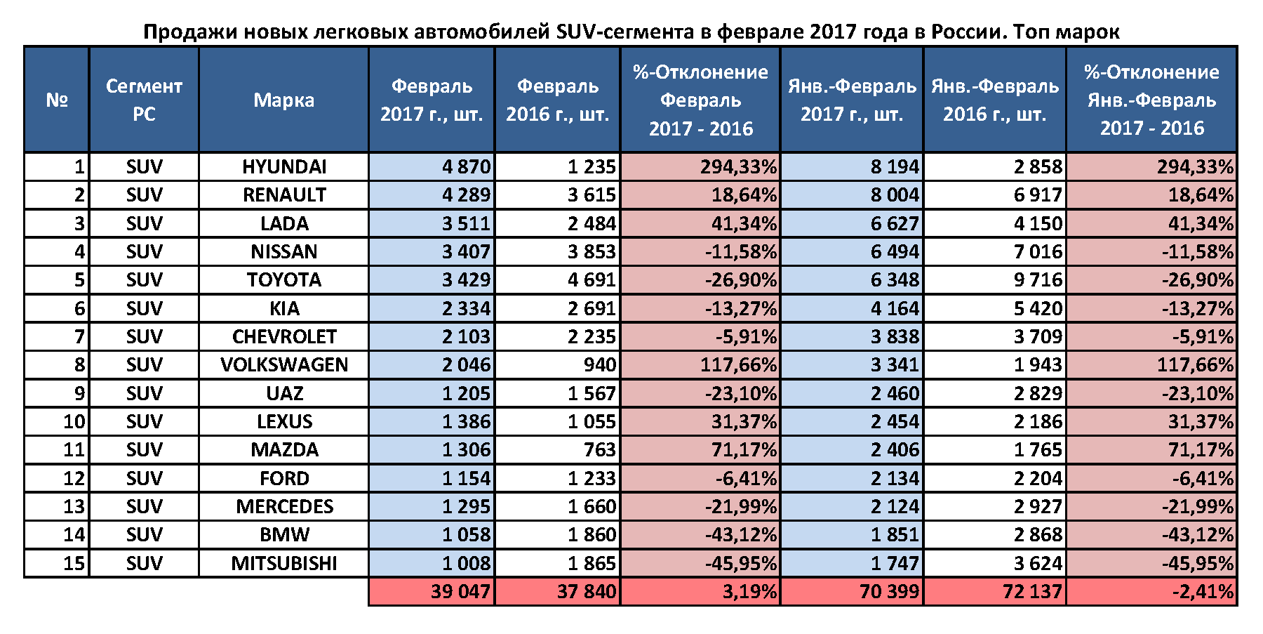 ✅рейтинг лучших кроссоверов 2019—2020 года для тех, кто идет в ногу со временем