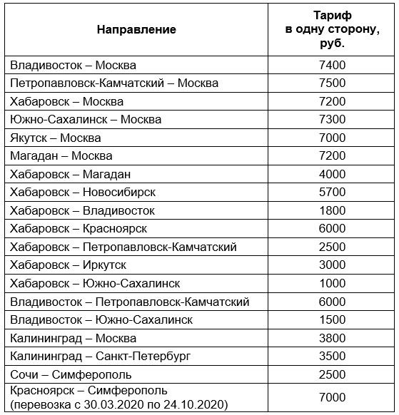 Cубсидированные билеты на самолет для пенсионеров в 2023 году