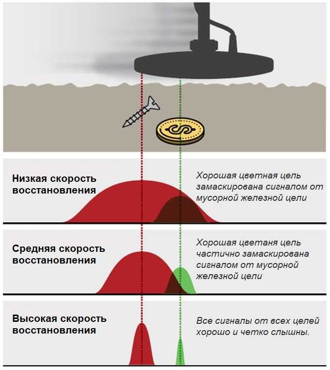Самые лучшие металлоискатели по глубине поиска