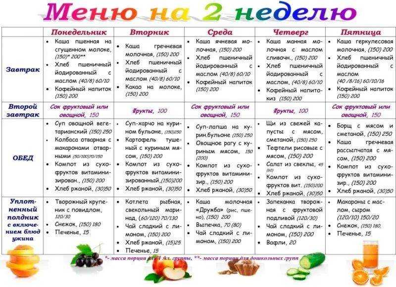 Как экономить на еде?