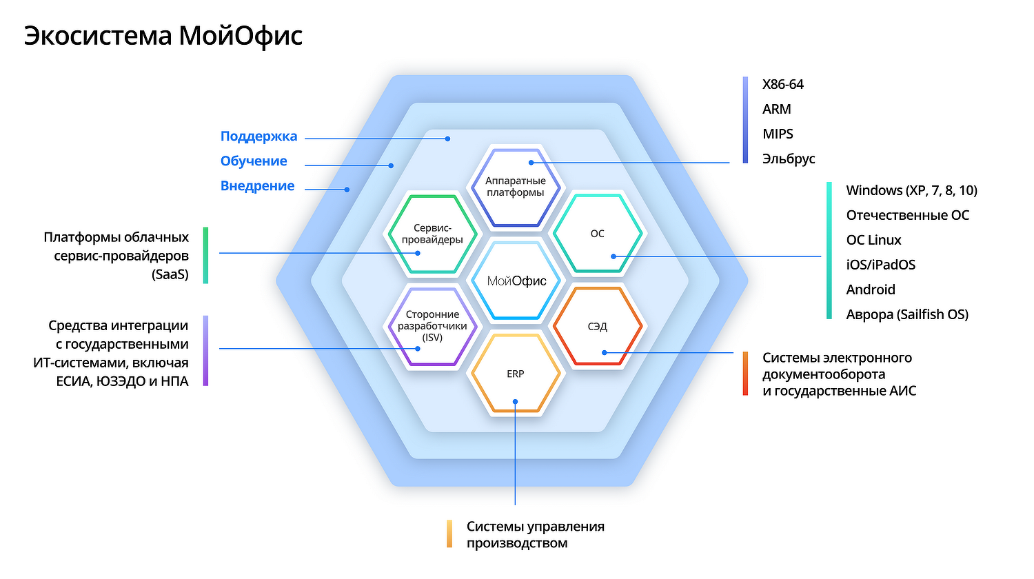 Отечественный офисный пакет. Отечественные офисные пакеты. Мой офис. Мой офис пакет. Офисные пакеты облачных сервисов.