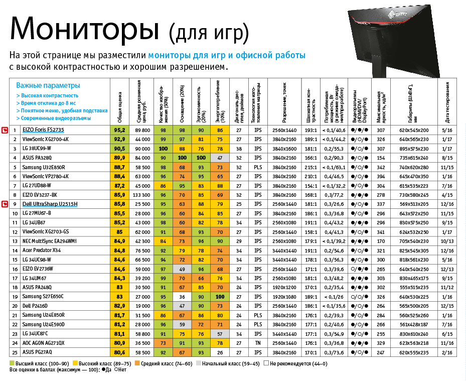 Какой тип матрицы монитора лучше? тип матрицы монитора ah-ips :: syl.ru