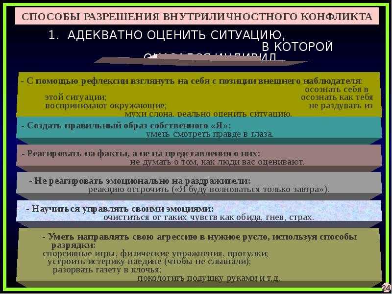 Внутриличностный конфликт