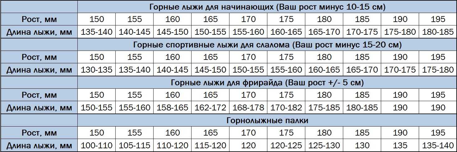 Выбор сноуборда