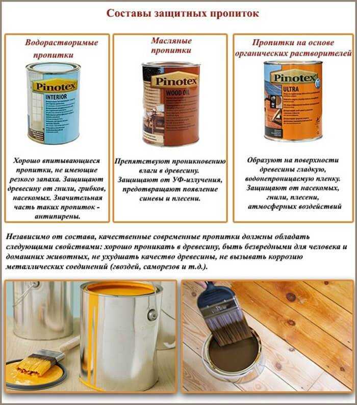 Как сделать пропитку для деревянного дома снаружи и внутри: какую выбрать? обзор лучших пропиток с воском и без: обзор +видео
