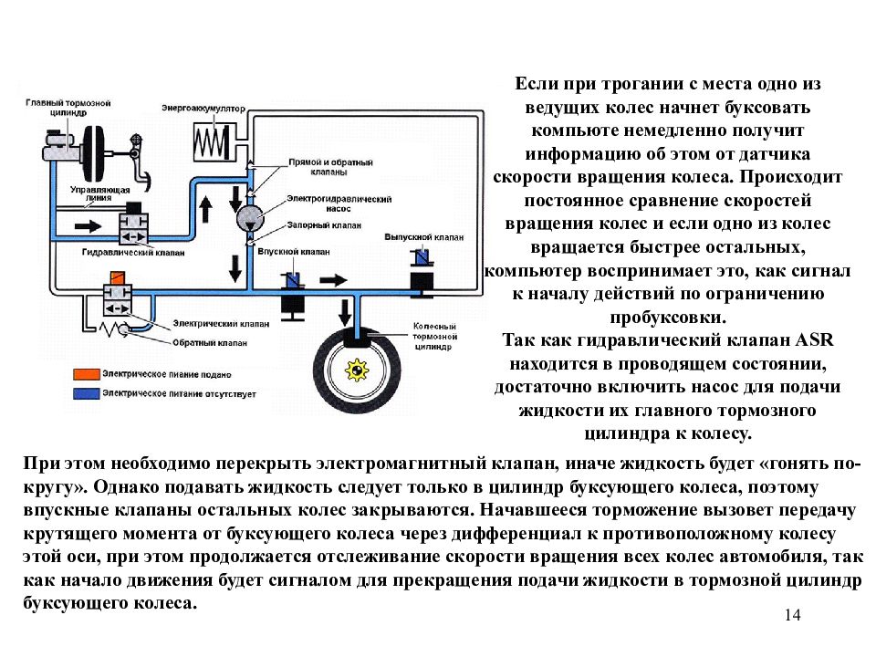 Системы активной безопасности