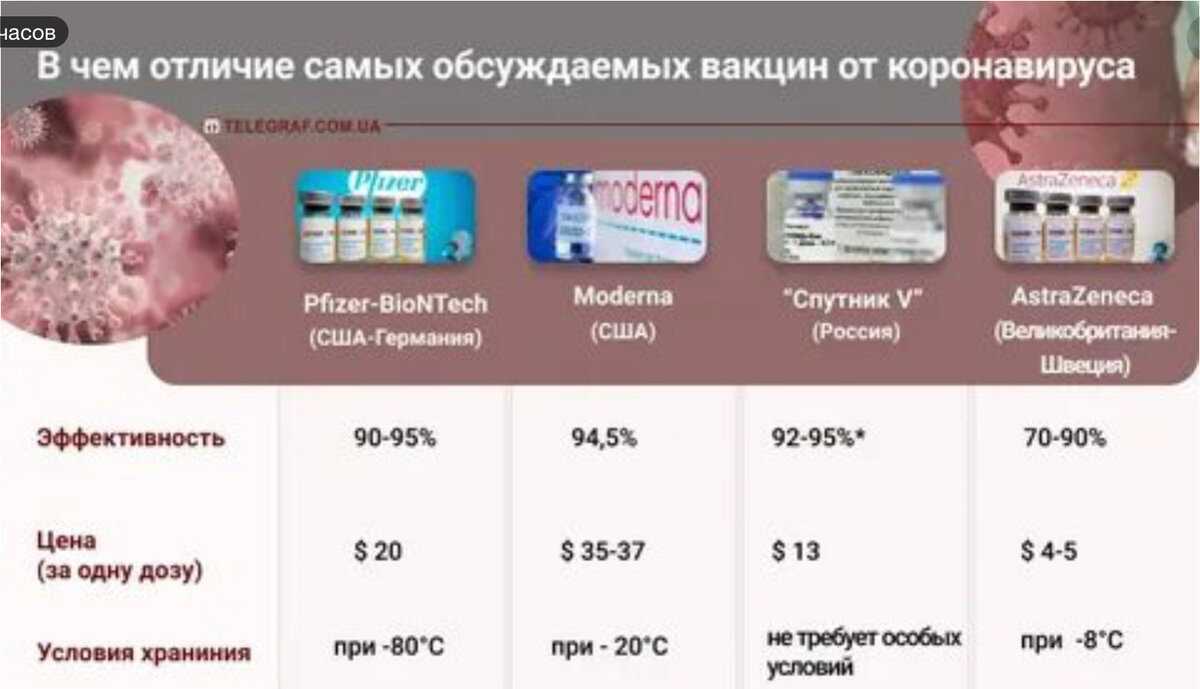 Вакцинация против коронавируса или заражение covid-19 — какой иммунитет сильнее? | университетская клиника