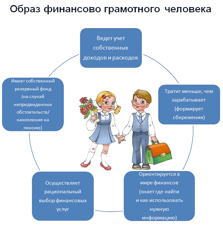 Финансовая грамотность - что это такое? изменение мышления, уроки, советы