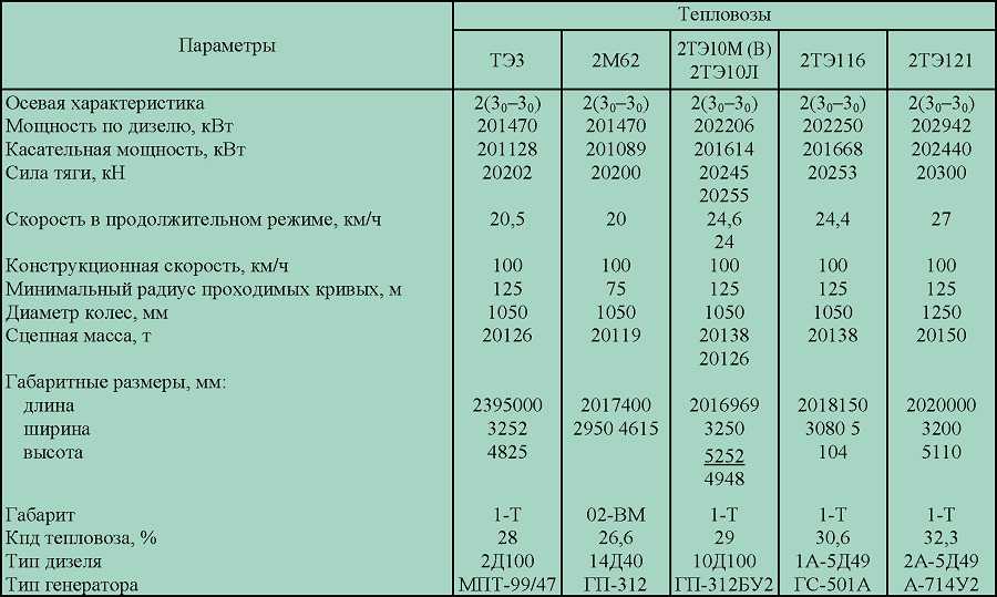 Удалить (вырезать) катализатор. и не сделать ошибок + видео
