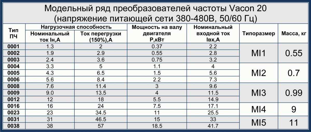 Выбираем хороший генератор для дома — какой лучше?