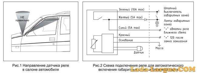 Датчики освещения. виды и устройство. работа и применение