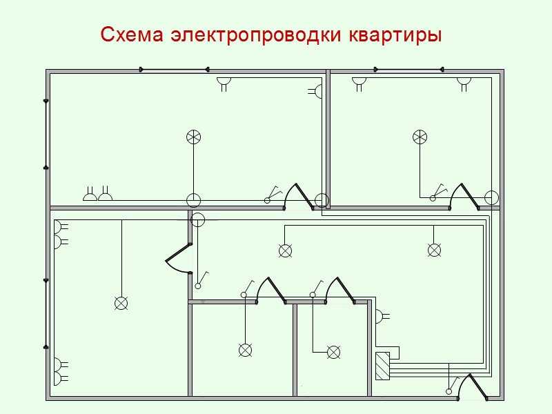 Схема электропроводки в квартире: своими руками (типовые примеры)