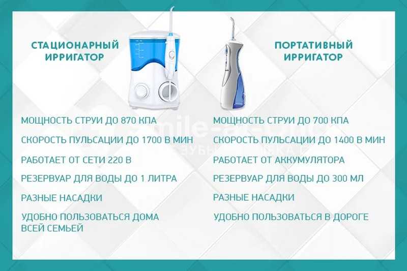 Ирригатор для полости рта. какой выбрать ирригатор для полости рта - советы стоматологов клиники блеск новосибирск