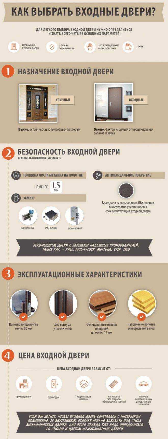 Какие входные двери лучше выбрать для квартиры: выбор качественных современных видов